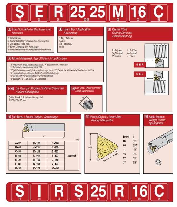 THREADING TOOLHOLDERS