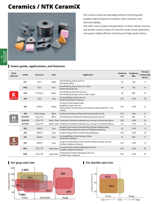 Ceramic Turning Insert