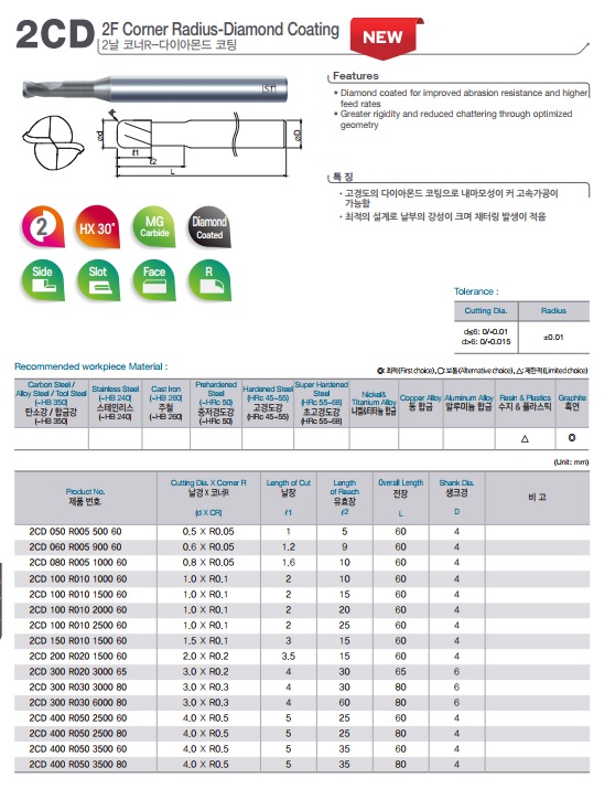 2F Corner Radius-Diamond Coating 2CD