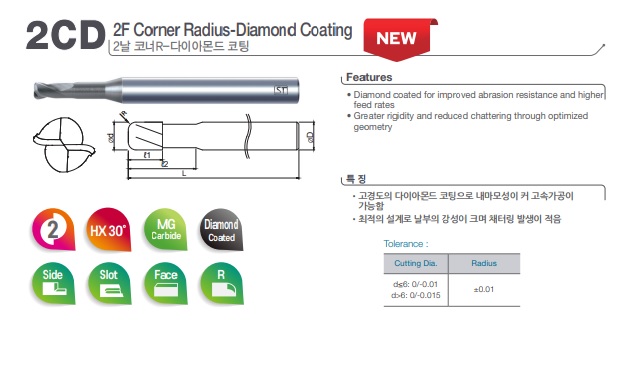 2CD 400 R050 2500 80