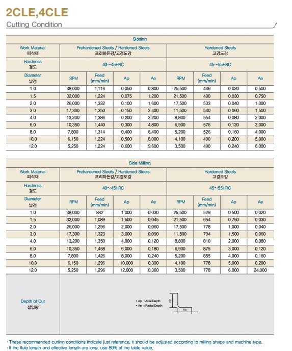 Dao phay hợp kim 2CLE