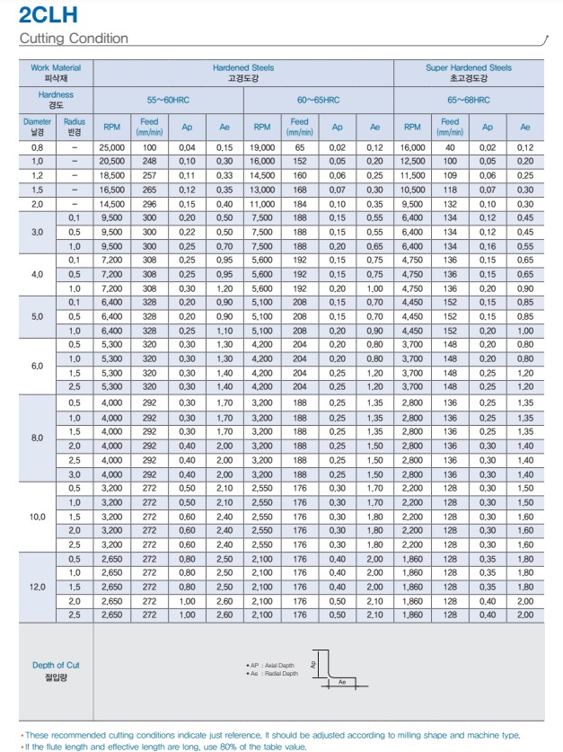 Dao phay trụ hợp kim 2CLH