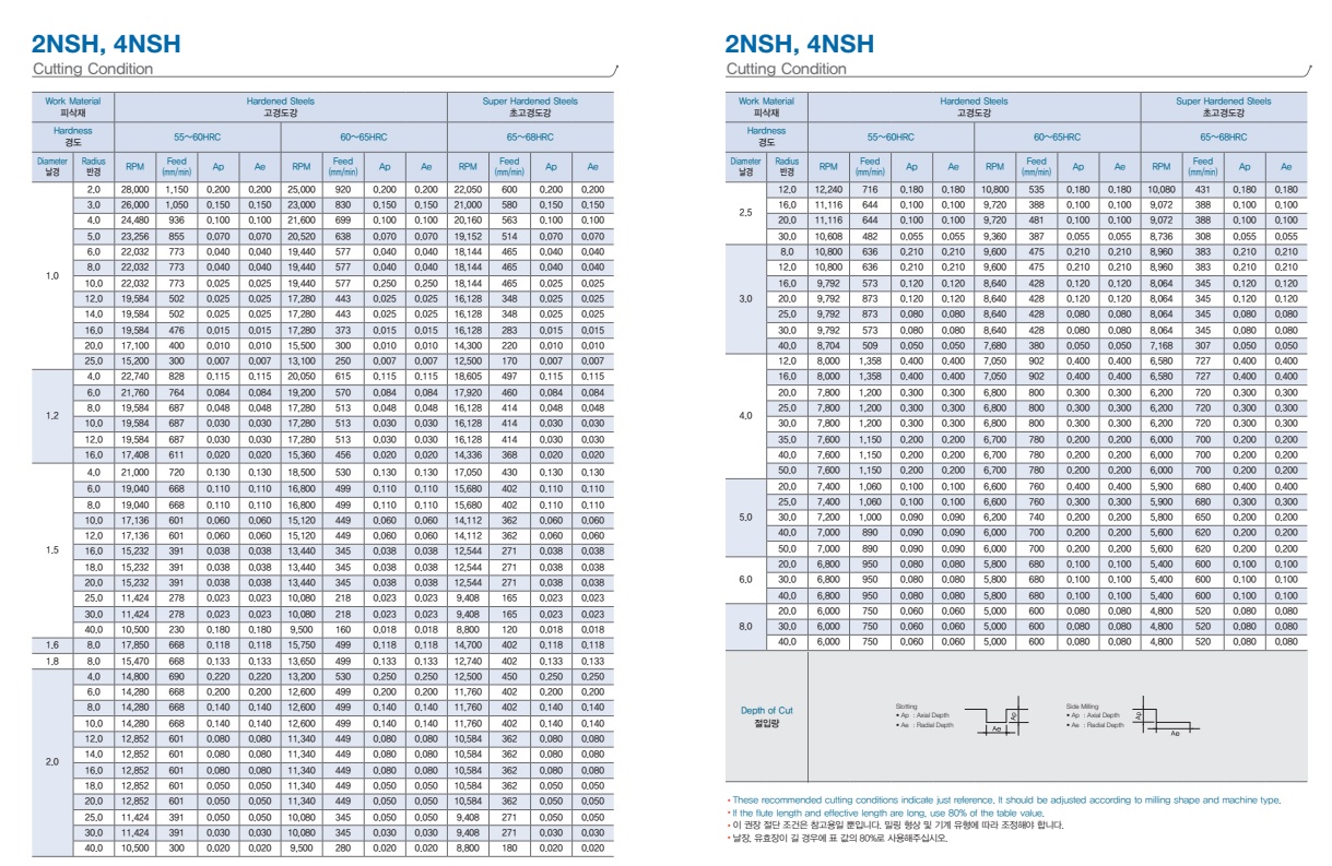 Dao phay trụ hợp kim 2NSH