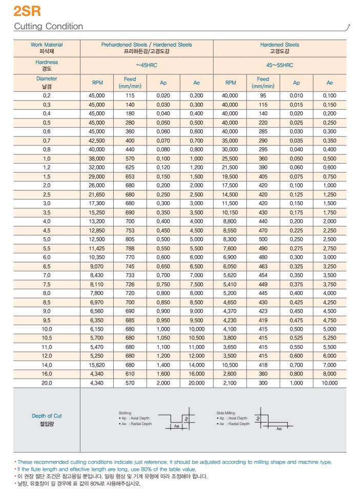 Dao phay hợp kim 2SR
