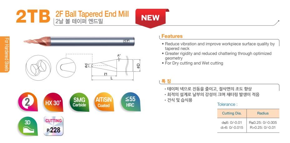 2TB 100 1000 S4