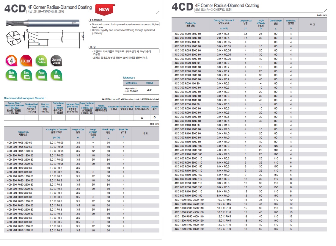 Dao phay hợp kim 4CD
