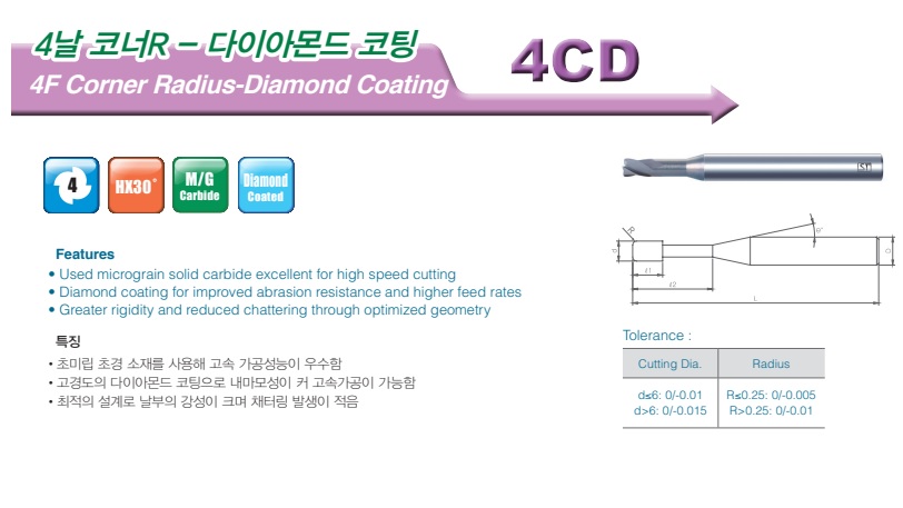 4CD 200 R005 350 60
