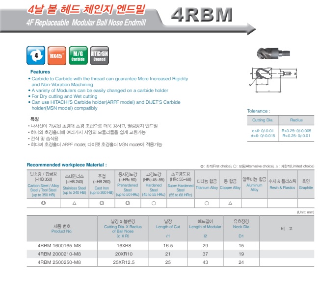 Dao phay hợp kim 4RBM