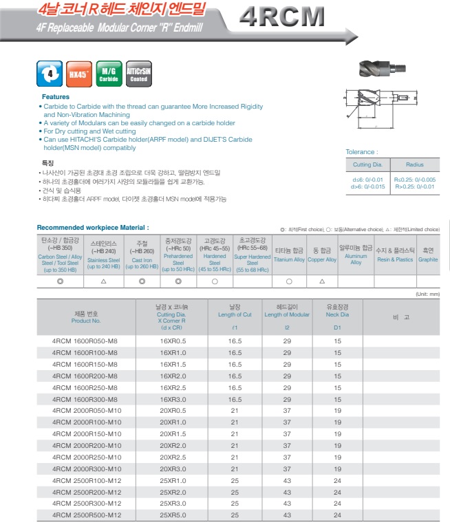 Dao phay hợp kim 4RCM