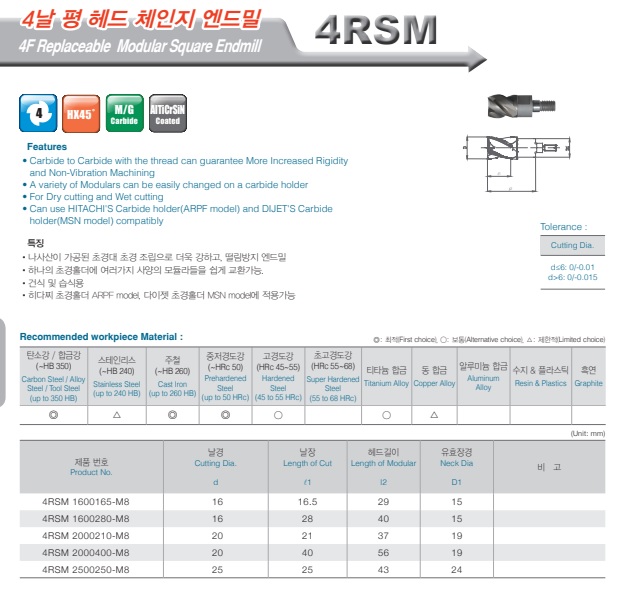 Dao phay hợp kim 4RSM
