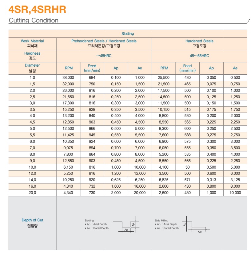4F Square End for Multi Purpose 4SRHR