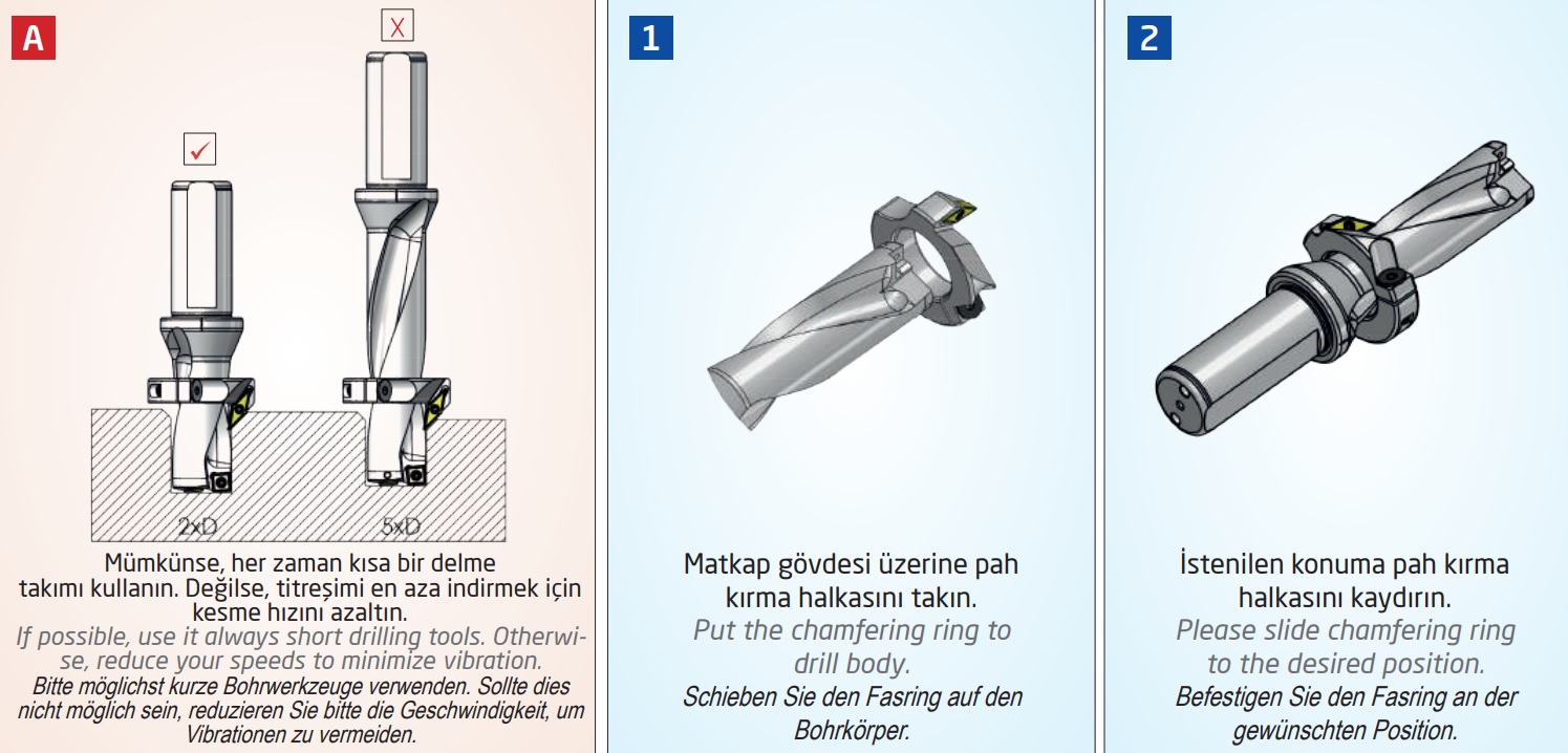 Chamfer ADCR for U Drill AKKO