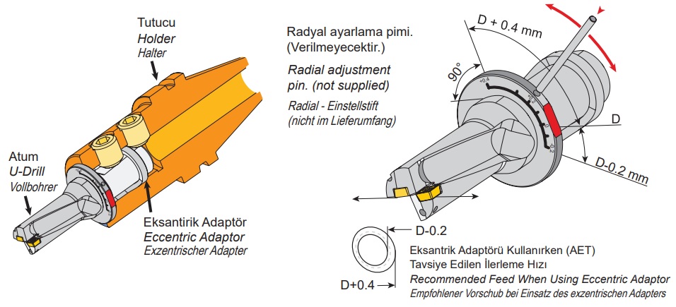 AET Collet điều chỉnh AKKO
