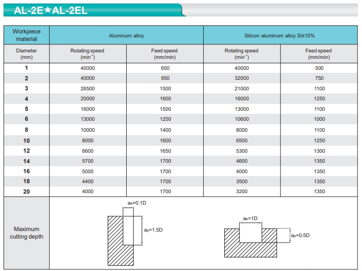 AL-2E Type Aluminum