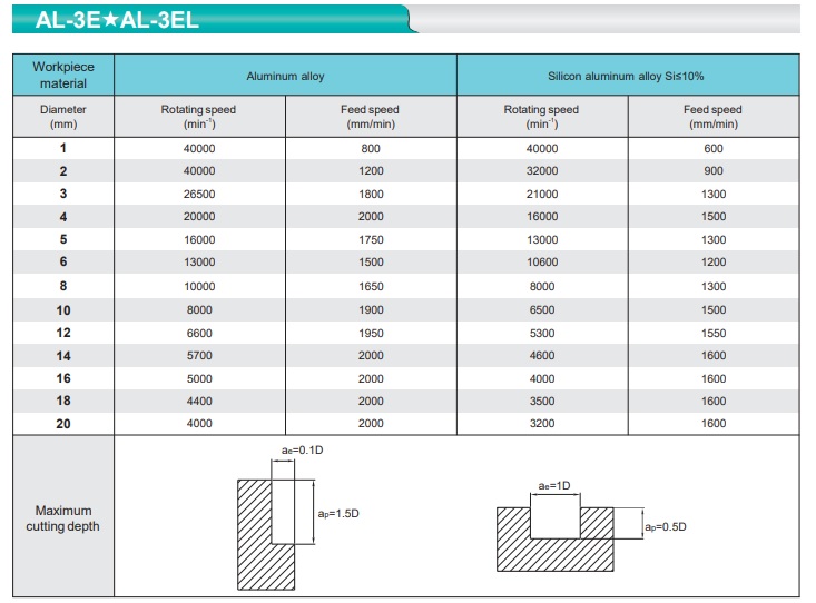 AL-3E Type Aluminum