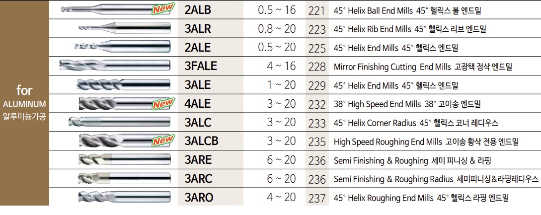 2ALB005040S04