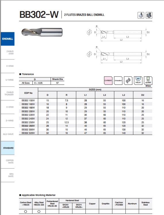 DAO PHAY HỢP KIM BB302-W