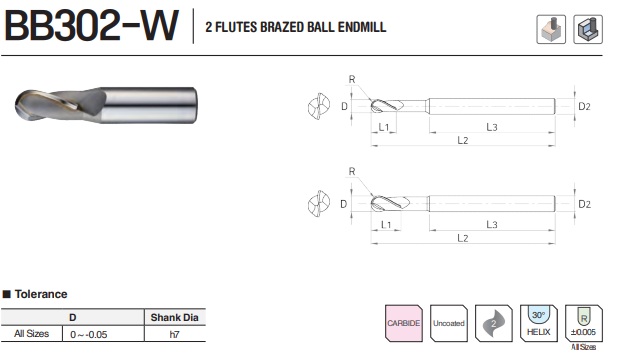 BB302 160W