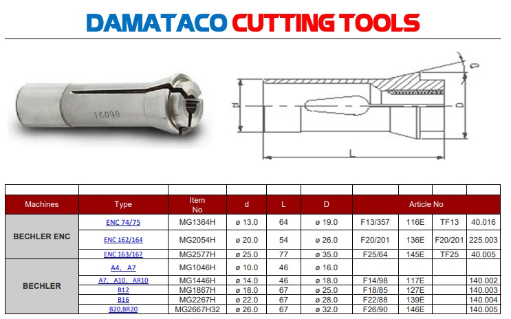 Collets trục chính Cho máy Tiện BECHLER 
