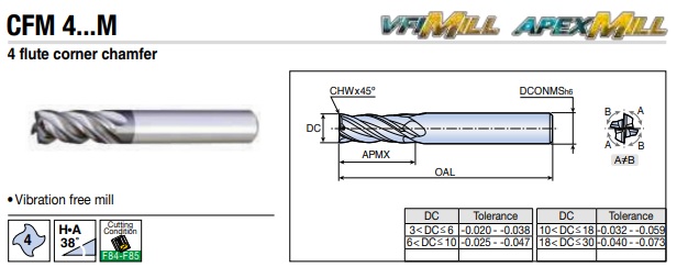 FSM 4080M TT5525