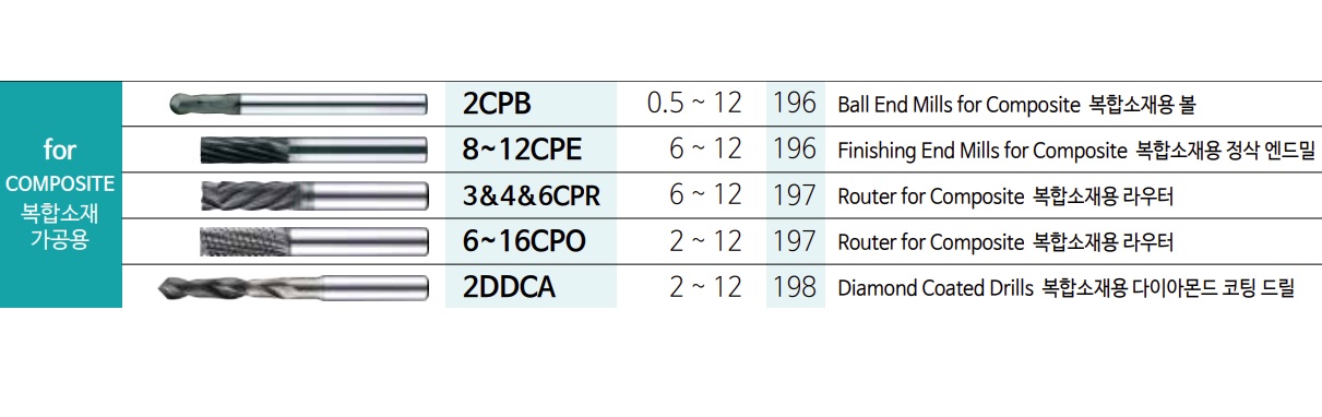 2CPB080140110