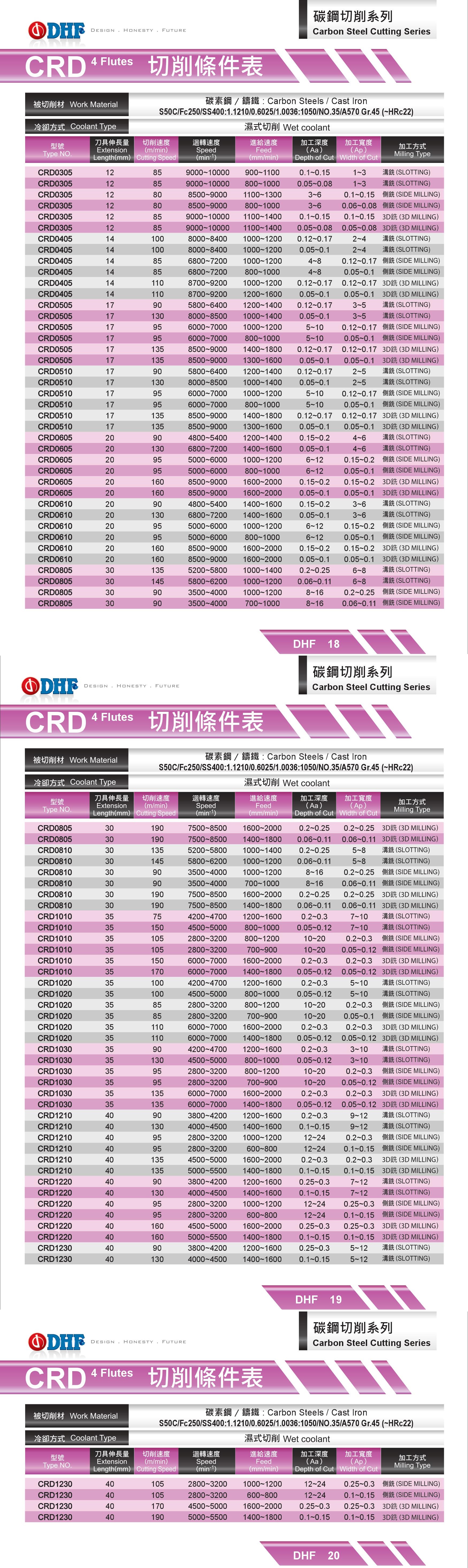 CRD Endmill Carbide