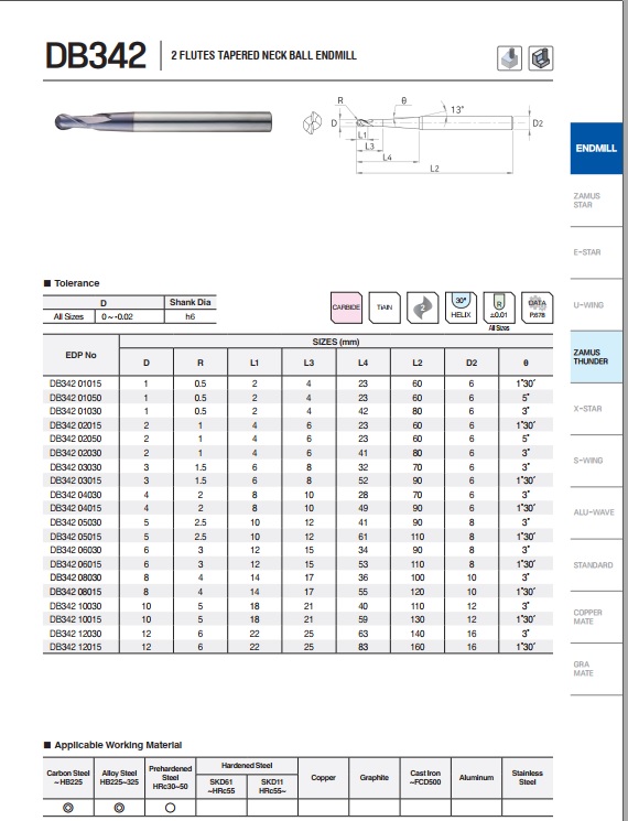 DAO PHAY HỢP KIM DB342