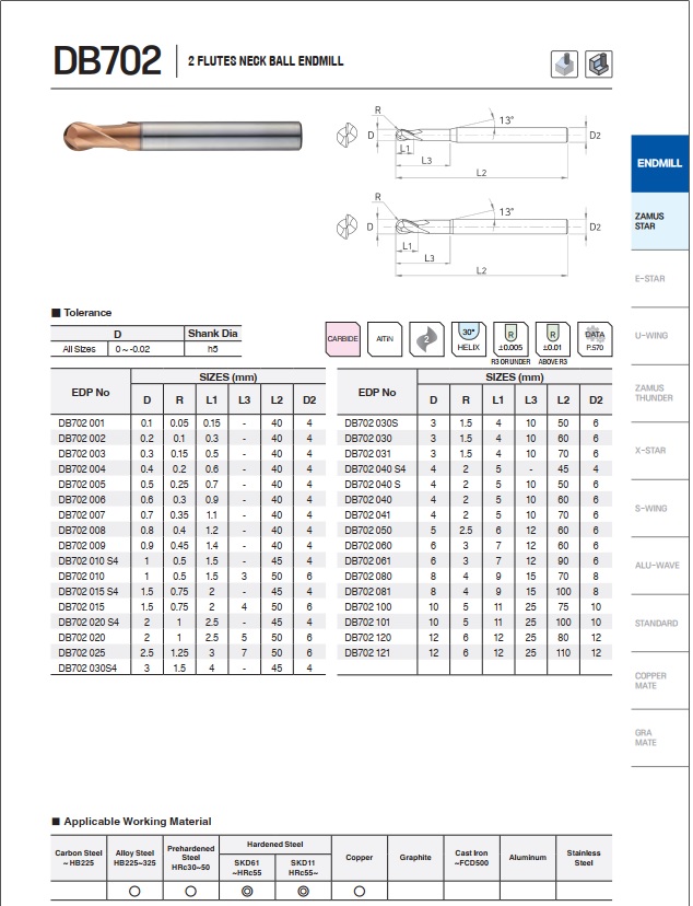 DAO PHAY HỢP KIM DB702