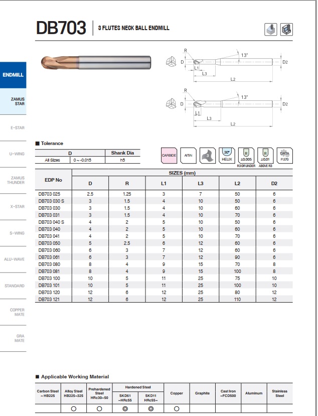 DAO PHAY HỢP KIM DB703