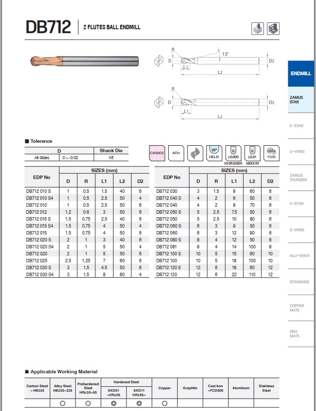DAO PHAY HỢP KIM DB712