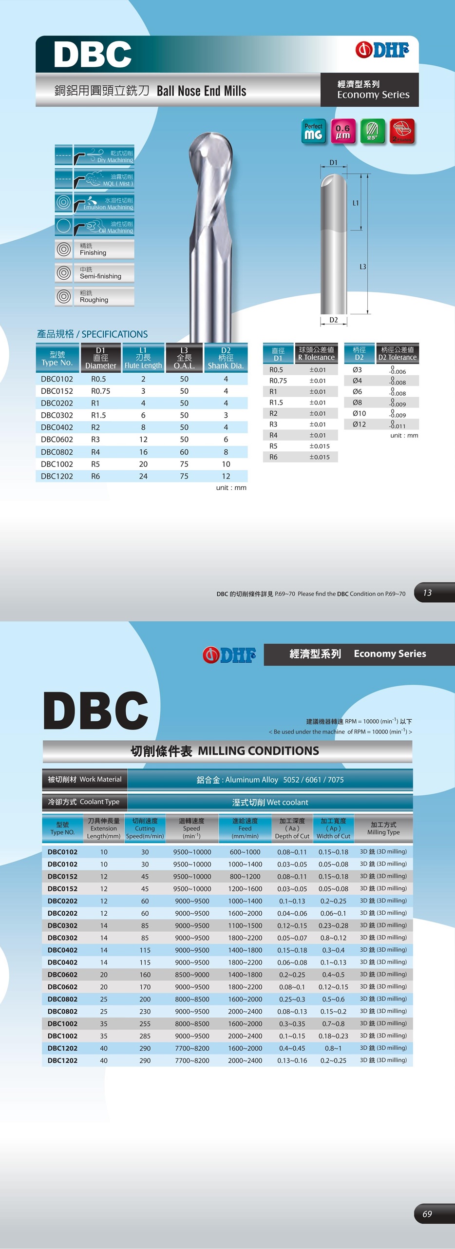 Dao phay cầu Nhôm DBC