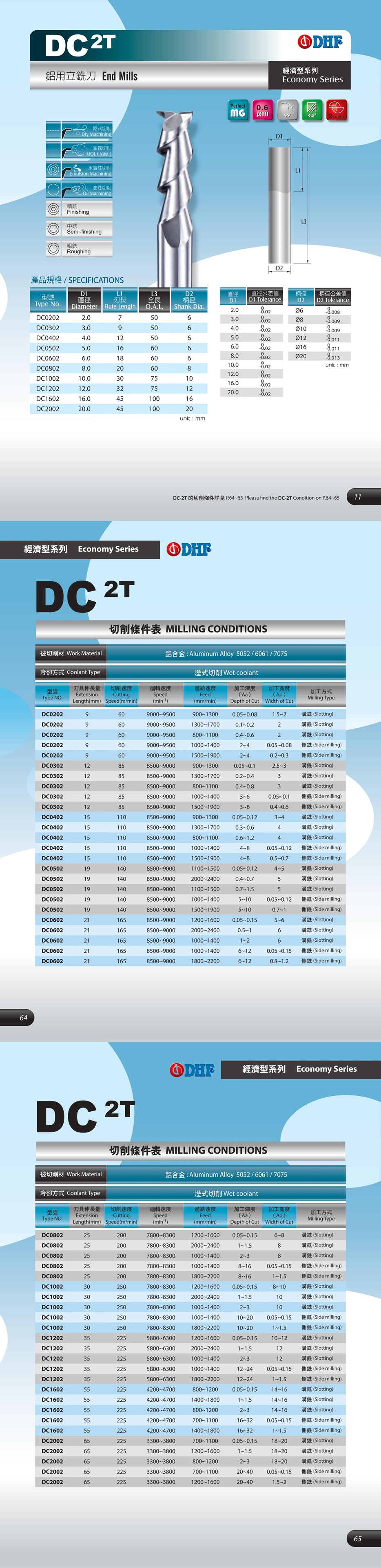 Dao phay Nhôm DC*2T