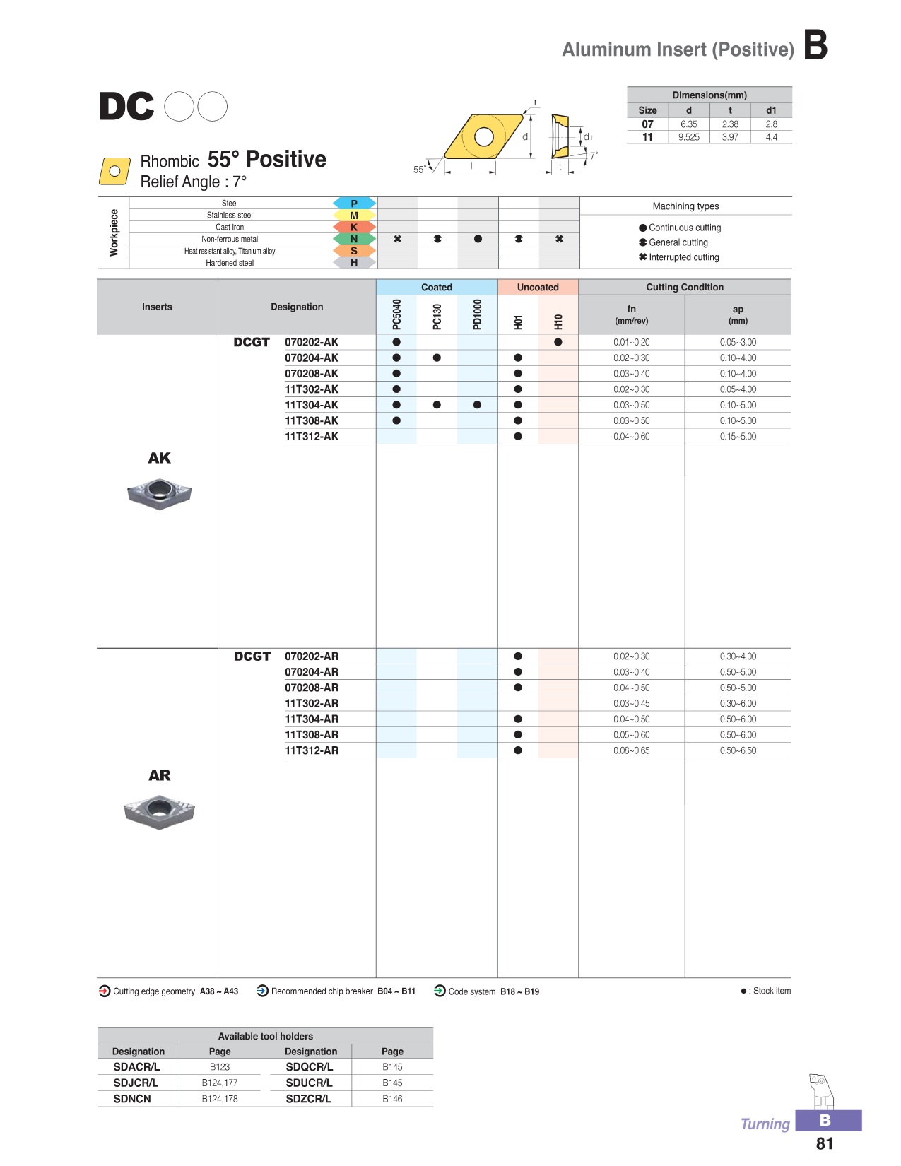 Dao tiện DC Korloy-Aluminum