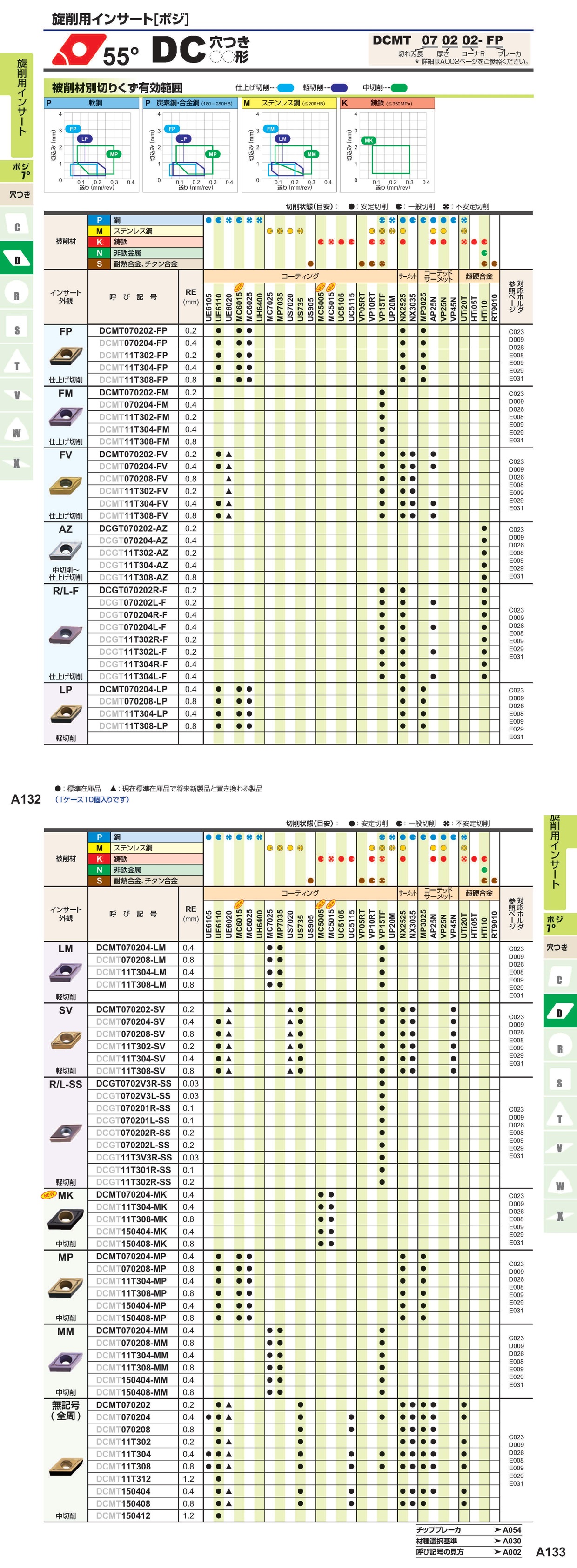 DCMT-DCGG- DCMH … ( Mitsubishi )