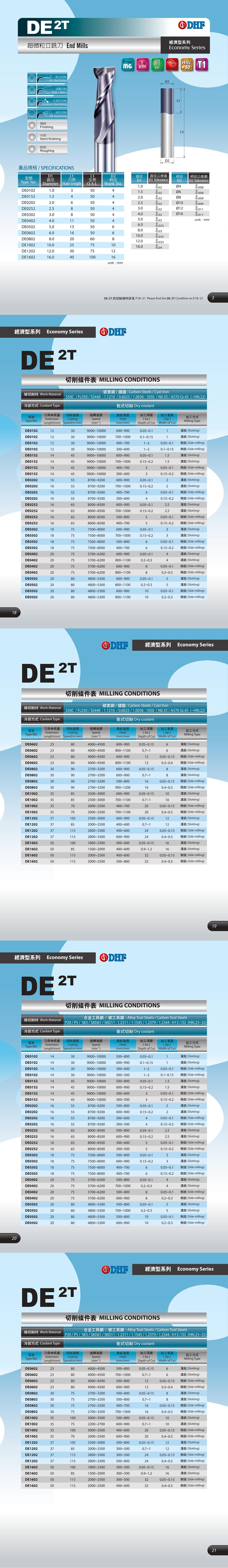Dao phay trụ DE*2T