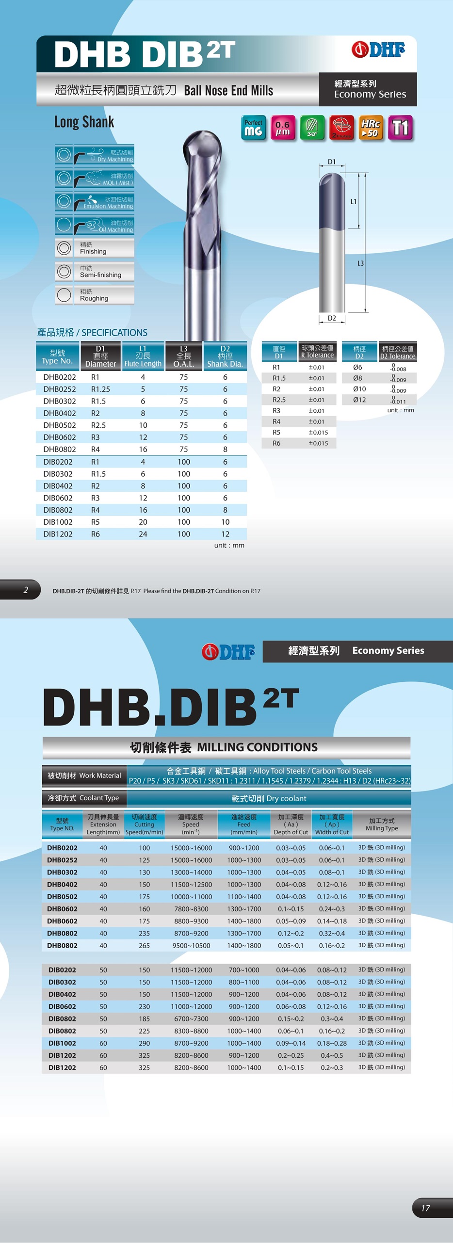 Dao phay cầu DHB-DIB