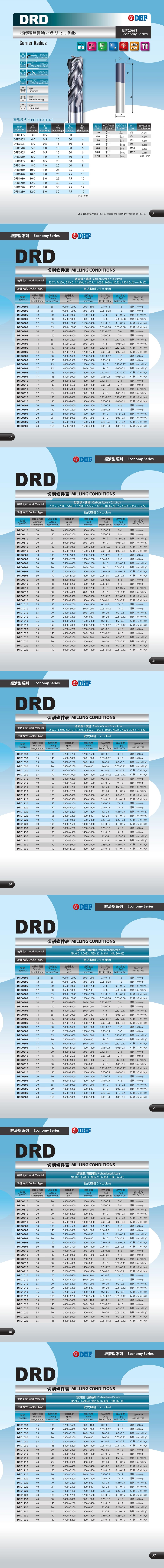 DRD*4T