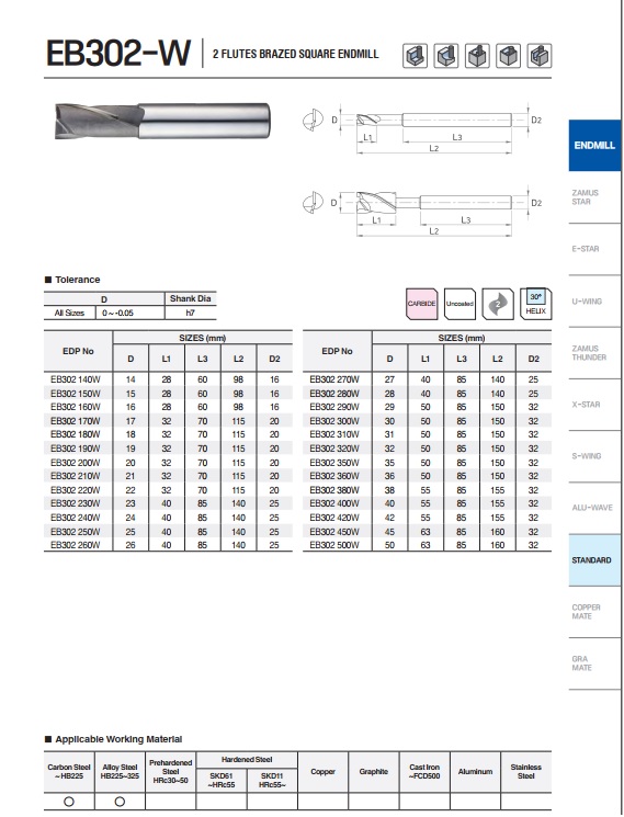 DAO PHAY HỢP KIM EB302-W