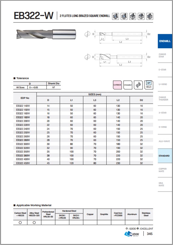 DAO PHAY HỢP KIM EB322-W