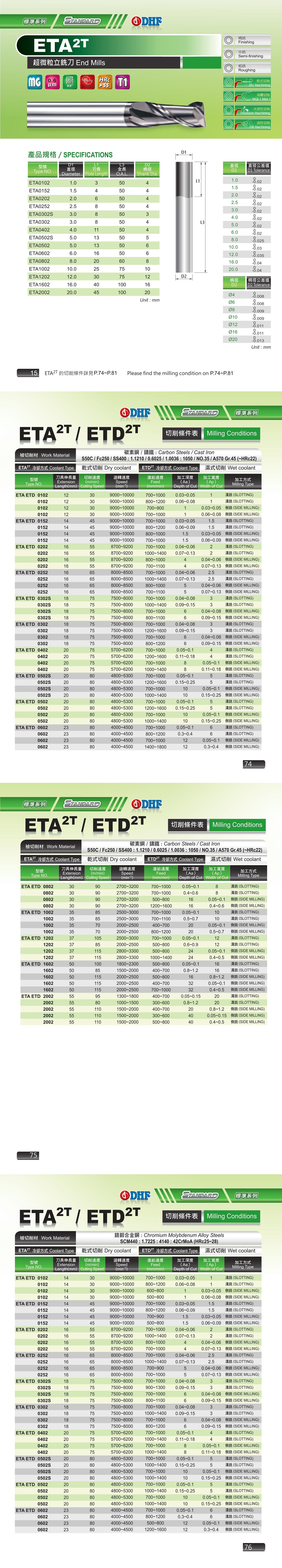 ETA*2T Endmill DHF