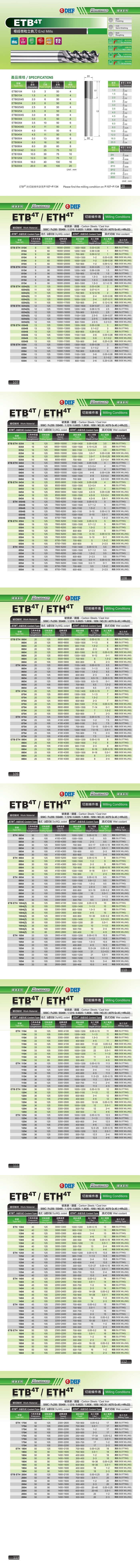 ETB*4T Endmill DHF