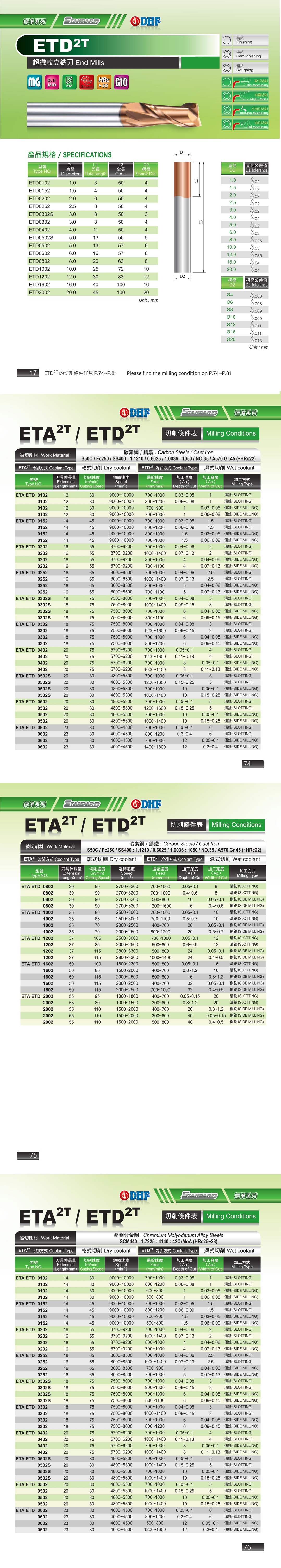 ETD*2T Endmill DHF