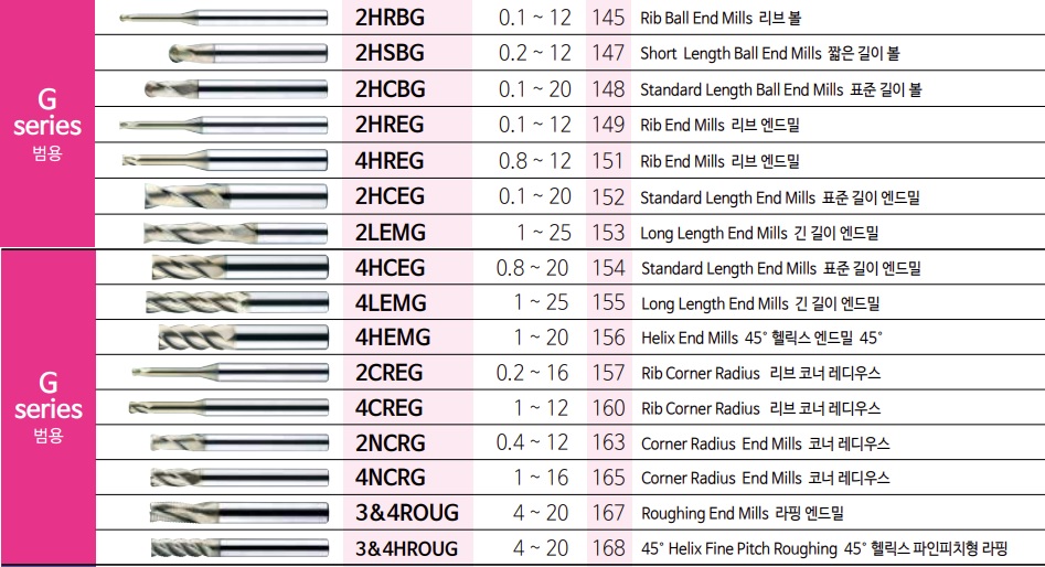 2HRBG004100S04