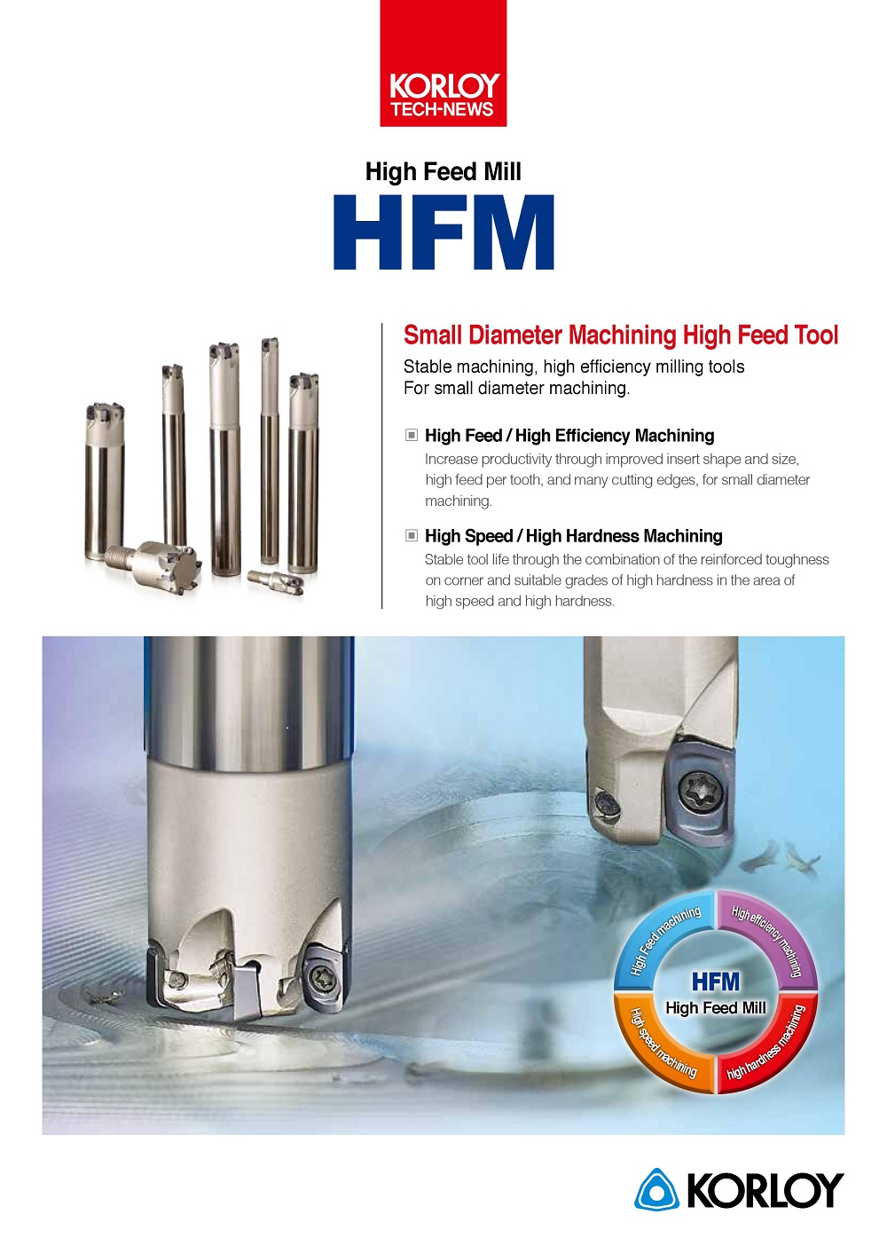 Mảnh dao phay HFM High Speed