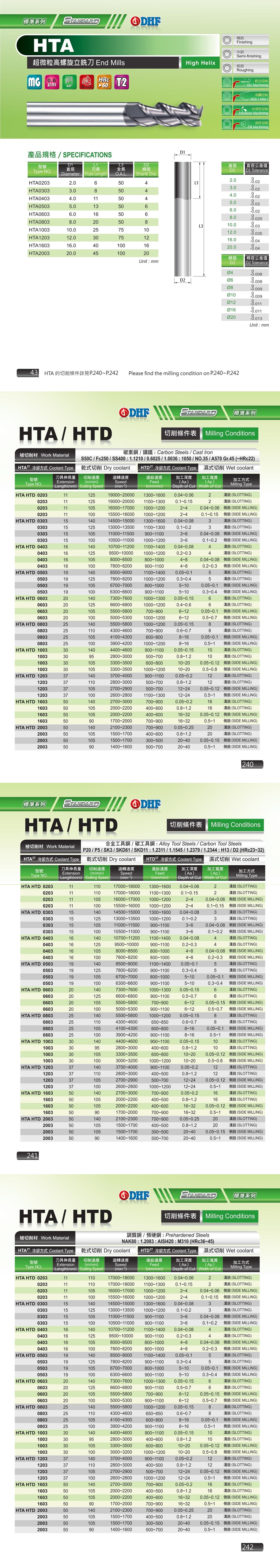 Endmill DHF : HTA