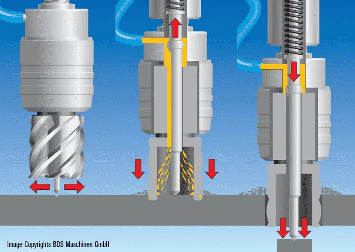 Mũi khoan từ MGX50N MEGACUT