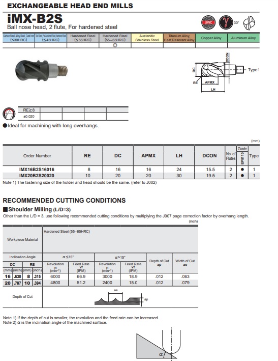 DAO PHAY HỢP KIM IMX-B2S