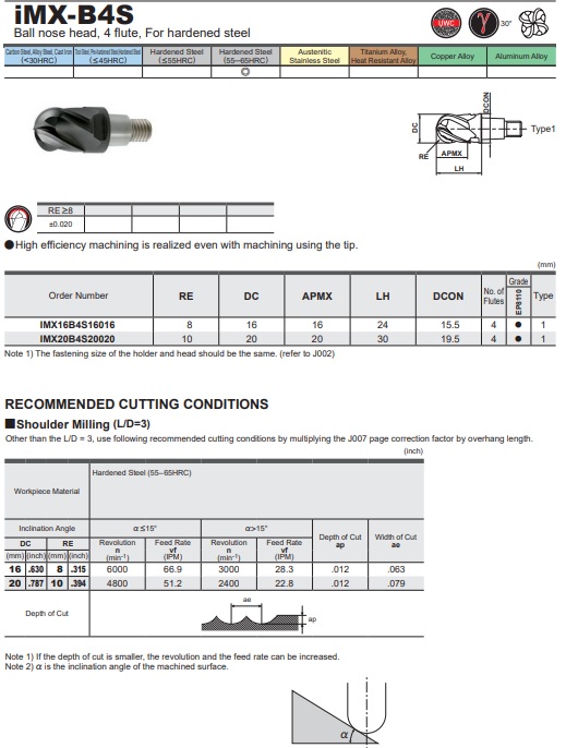 DAO PHAY HỢP KIM IMX-B4S
