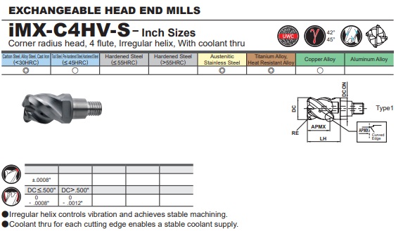 IMX10C4HV100R05010S