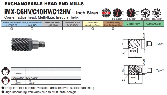 IMX20C12HV0750R030M